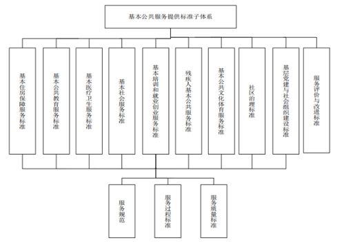 黔西南州發(fā)布易地扶貧搬遷基本公共服務標準體系，為鞏固后續(xù)扶持成果提供技術(shù)支撐