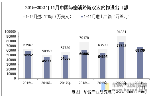 2014-2021年中國高新技術(shù)產(chǎn)品進(jìn)出口額統(tǒng)計(jì) 技術(shù)創(chuàng)新驅(qū)動(dòng)下的貿(mào)易新格局