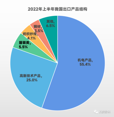 中國技術(shù)進(jìn)出口貿(mào)易 現(xiàn)狀、挑戰(zhàn)與未來機(jī)遇分析